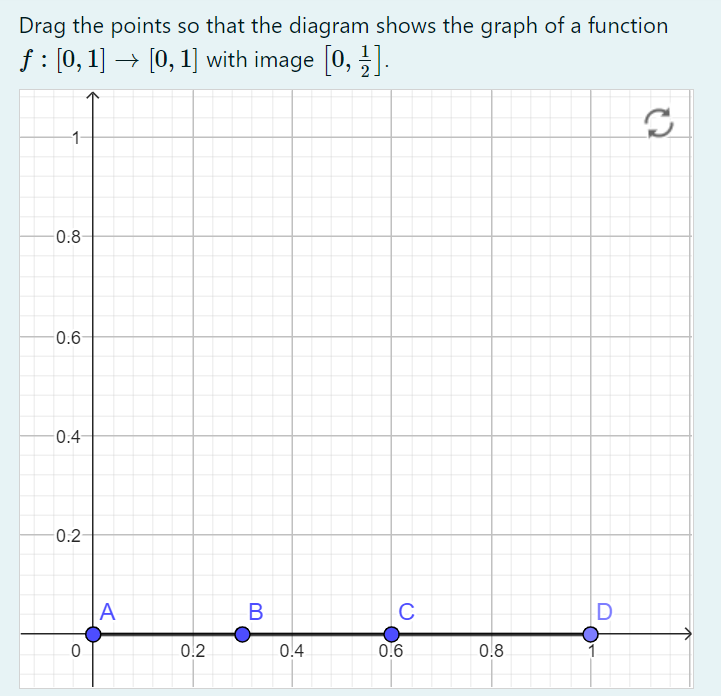 Four points of a piecewise function ready to be dragged by the user.